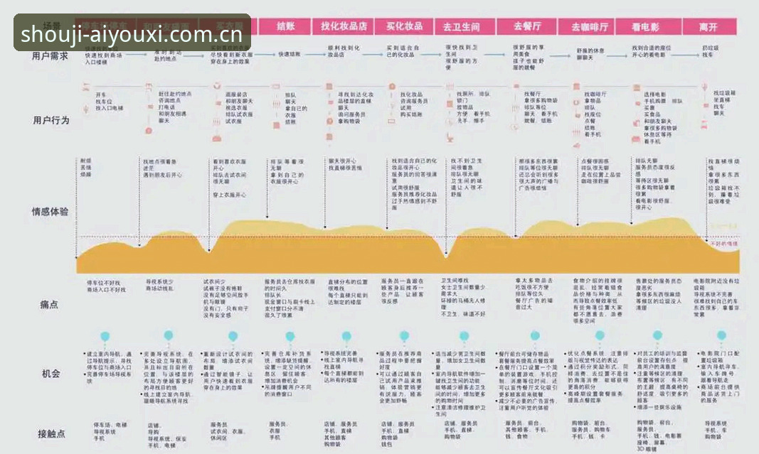 爱游戏平台深度分析：从用户体验到功能全面解析